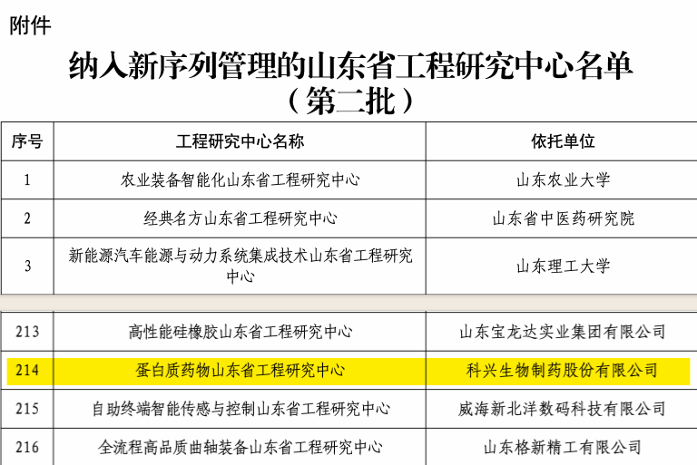實力認(rèn)證！科興制藥榮獲“蛋白質(zhì)藥物山東省工程研究中心”